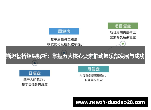 斯坦福桥组织解析：掌握五大核心要素推动俱乐部发展与成功