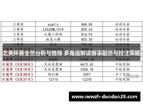 北美杯赛全景分析与推荐 多角度解读赛事前景与投注策略 北美杯赛全景分析与推荐 多角度解读赛事前景与投注策略