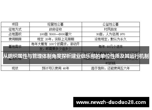 从组织属性与管理体制角度探析建业俱乐部的单位性质及其运行机制 从组织属性与管理体制角度探析建业俱乐部的单位性质及其运行机制