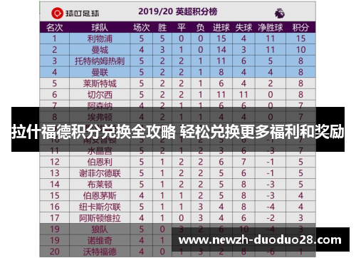 拉什福德积分兑换全攻略 轻松兑换更多福利和奖励 拉什福德积分兑换全攻略 轻松兑换更多福利和奖励