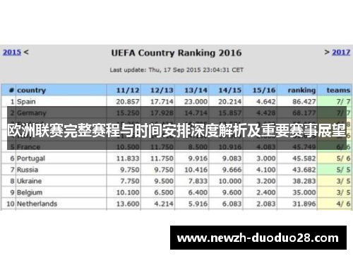 欧洲联赛完整赛程与时间安排深度解析及重要赛事展望