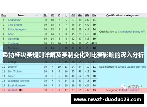 欧协杯决赛规则详解及赛制变化对比赛影响的深入分析