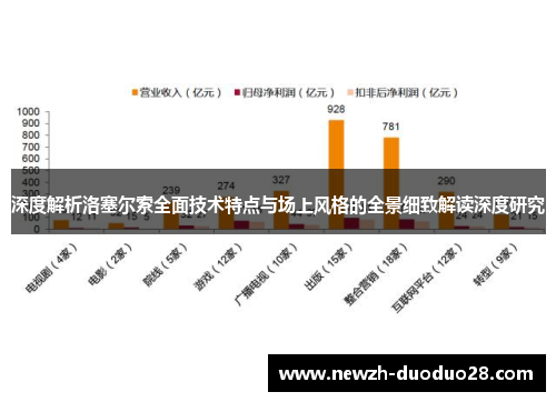 深度解析洛塞尔索全面技术特点与场上风格的全景细致解读深度研究