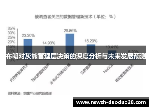 布朗对灰熊管理层决策的深度分析与未来发展预测
