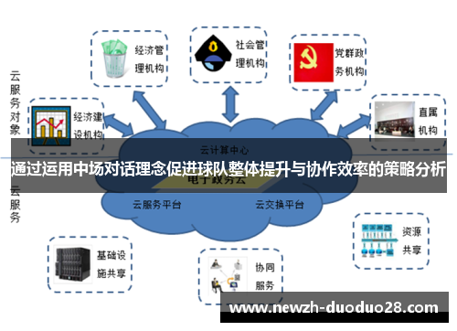 通过运用中场对话理念促进球队整体提升与协作效率的策略分析 通过运用中场对话理念促进球队整体提升与协作效率的策略分析